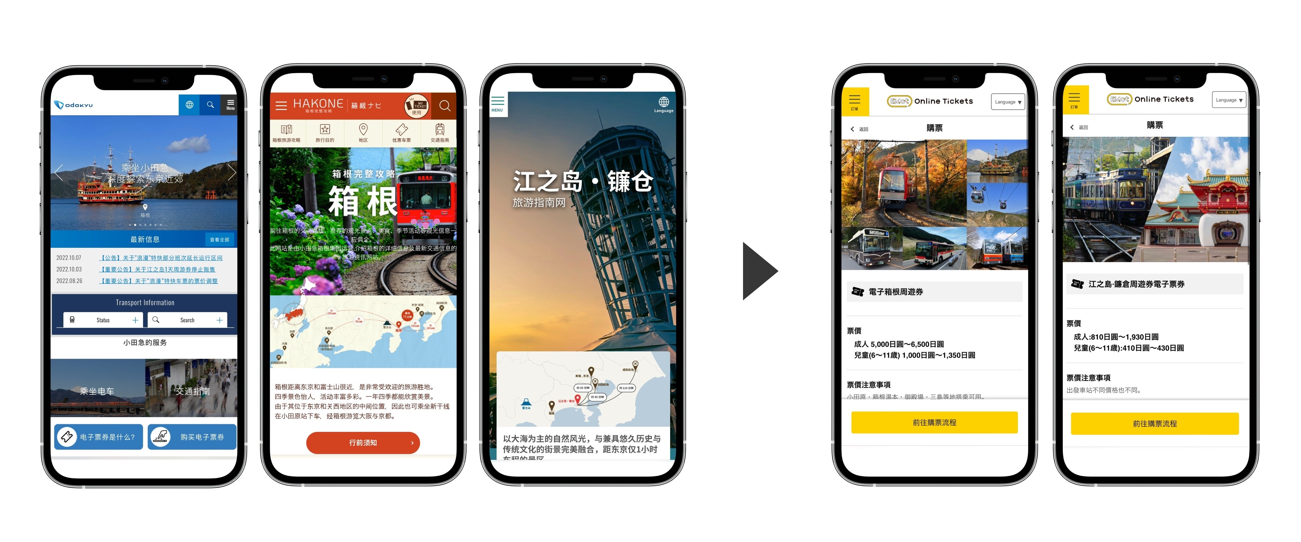 繁体字・簡体字に対応した各種サイトとEMotオンラインチケット画面（イメージ）