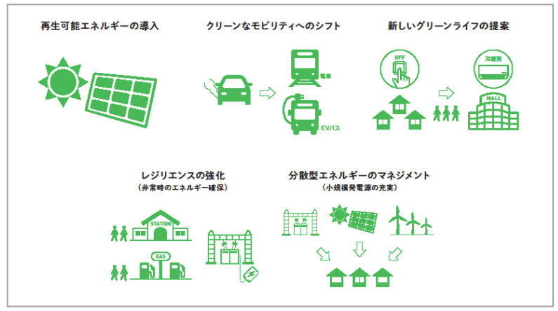今後検討していく連携施策の方向性（イメージ）