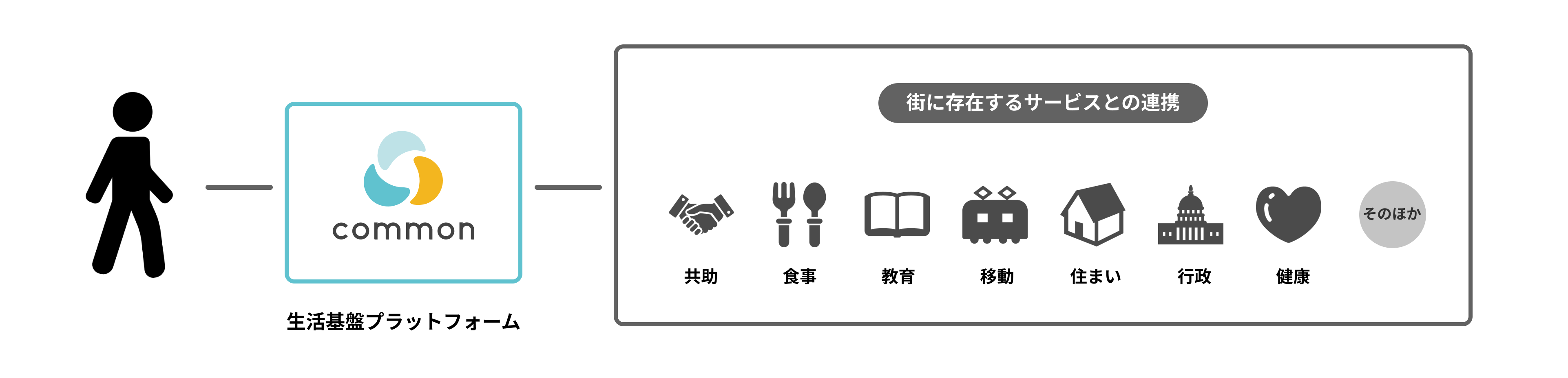 地域共助プラットフォームアプリ「common」が目指す姿