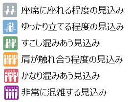混雑度合いを表すアイコン
