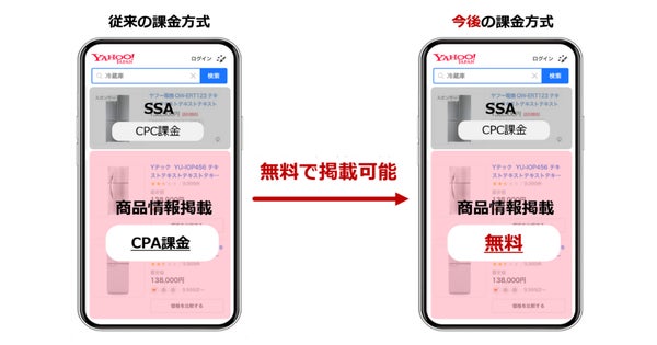 Yahoo! JAPAN商品情報掲載 無料化のイメージ