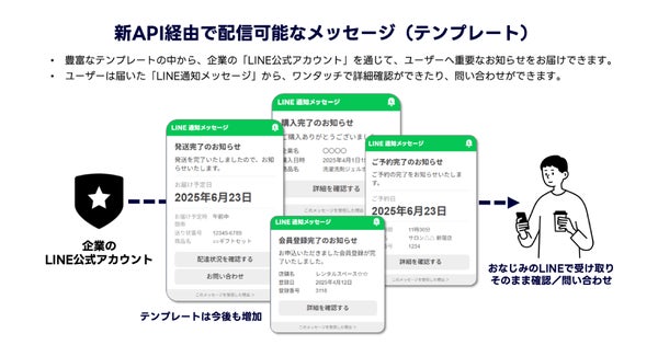 新APIのイメージ1