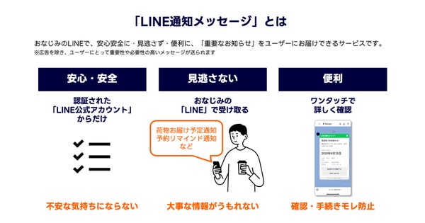 LINE通知メッセージのイメージ
