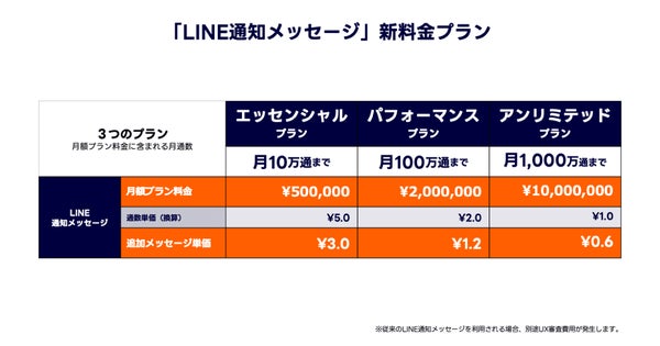 料金プランのイメージ