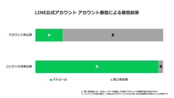 LINE公式アカウントの監視実績