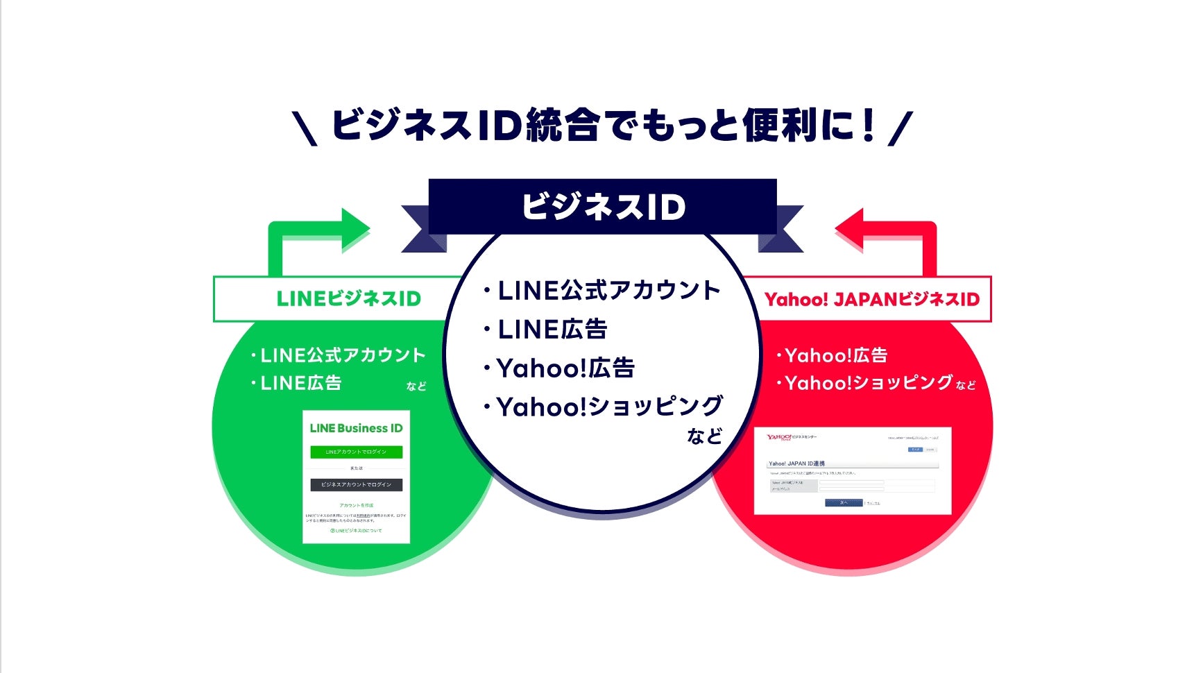 JavaScript、EC広告、WEBライティング関連 LINEヤフー】法人向けサービスの共通のログインIDとして本日より