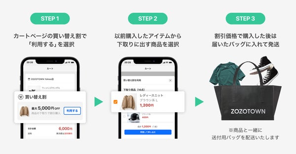 ZOZOTOWN Yahoo!店 買い替え割サービス概要