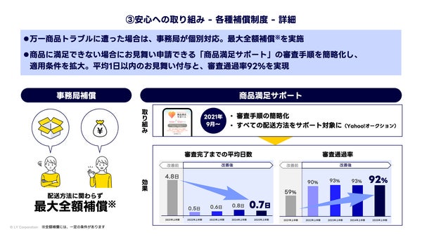 安心への取り組み