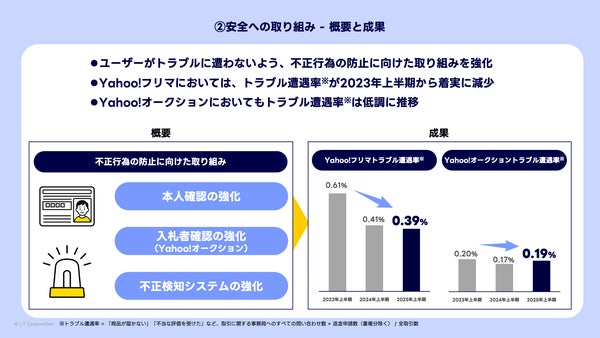 安全への取り組み