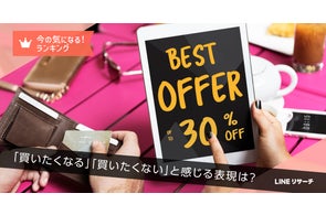 【LINEリサーチ】"買いたくなる"広告表現は「〇〇%オフ / 〇〇円引き」が5割強で1位、一方、「有名人も使っている!」は逆効果?