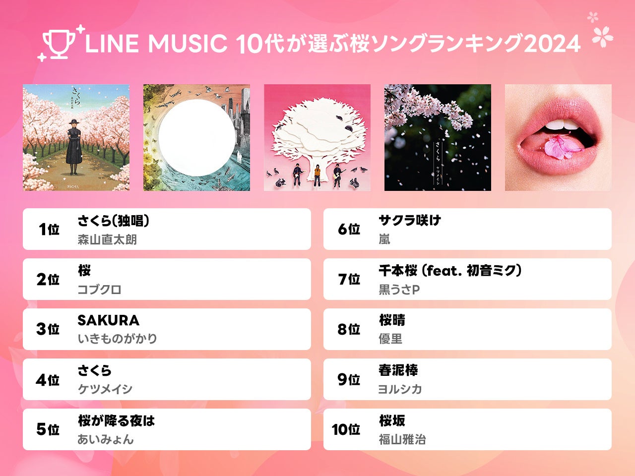 桜 曲 ランキング