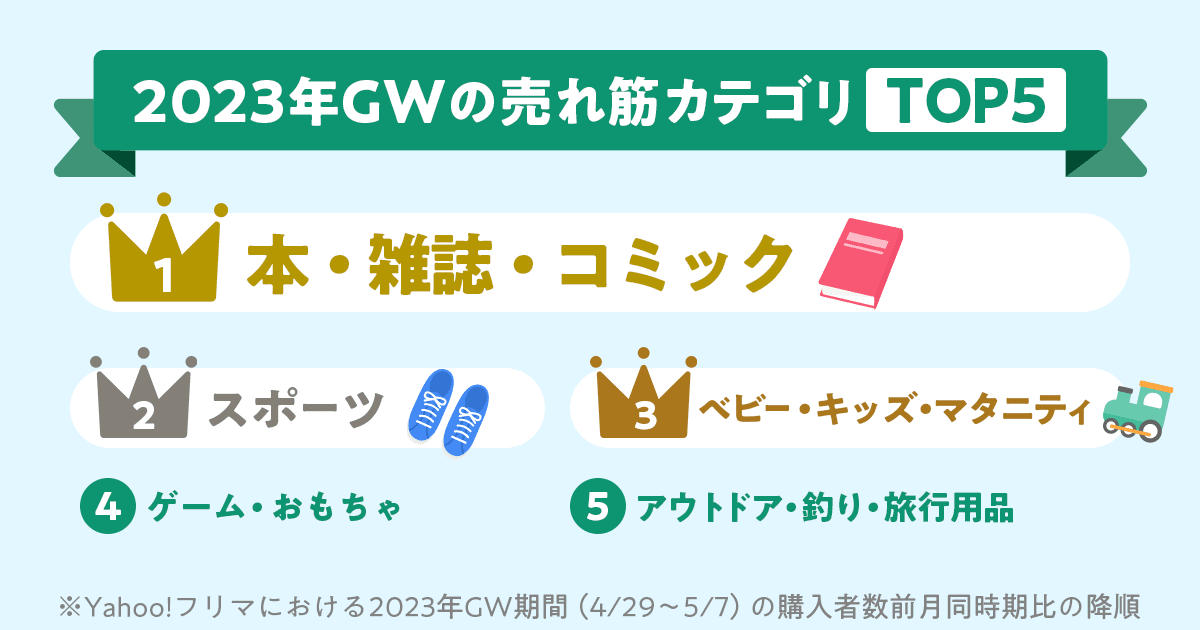 MM★断捨離中！まとめ買い優遇★ 少しずつ断捨離中。 | のののﾌﾞﾛｸﾞ