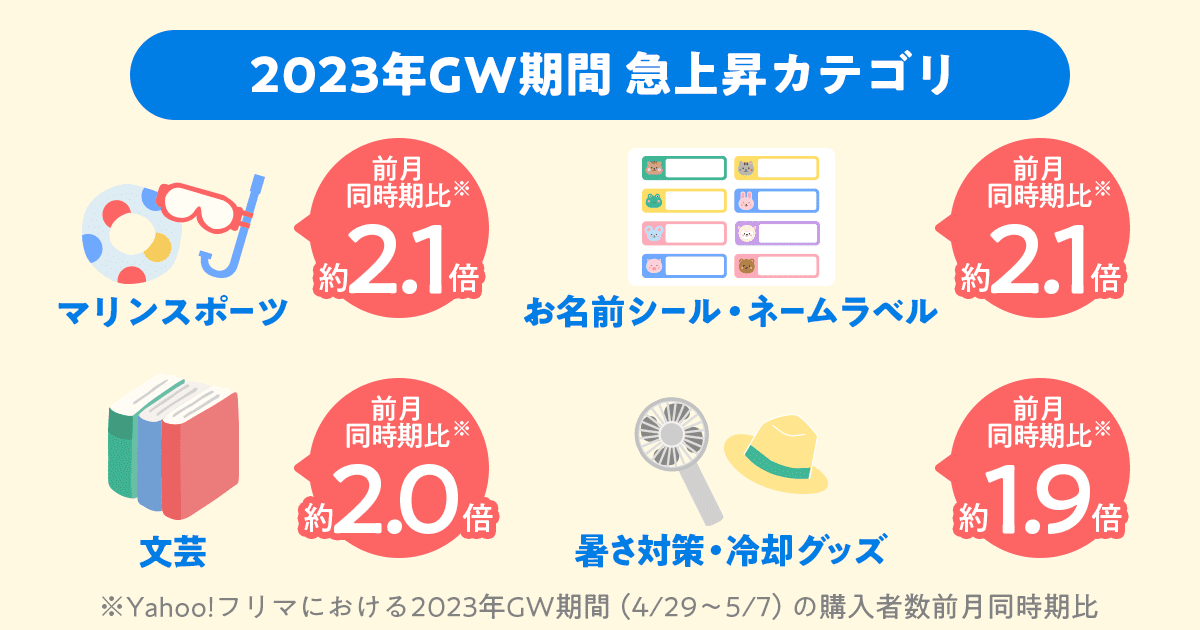 Yahoo!フリマ】2024年のGWは