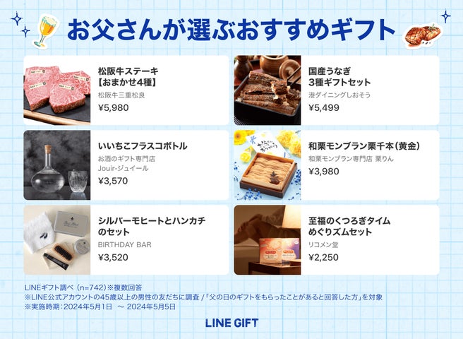 LINEギフト】2024年の「父の日特集」を公開!ギフト選びに悩む方必見 LINEギフト】2024年の「父の日特集」を公開!ギフト選びに悩む方必見
