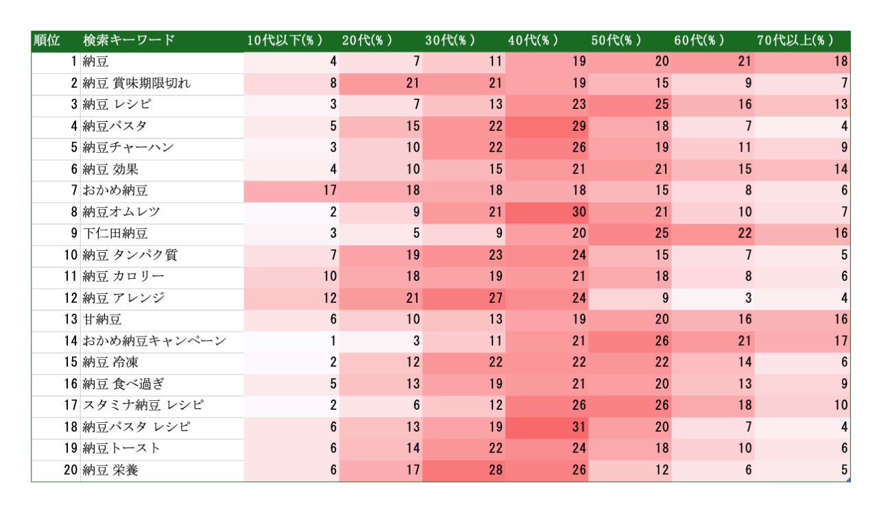 ※出典:DS.INSIGHT 抽出対象期間:2024年5月1日〜2024年5月31日