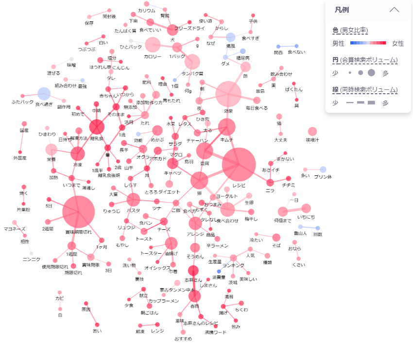 ※出典：DS.INSIGHT　抽出対象期間：2024年5月1日〜2024年5月31日