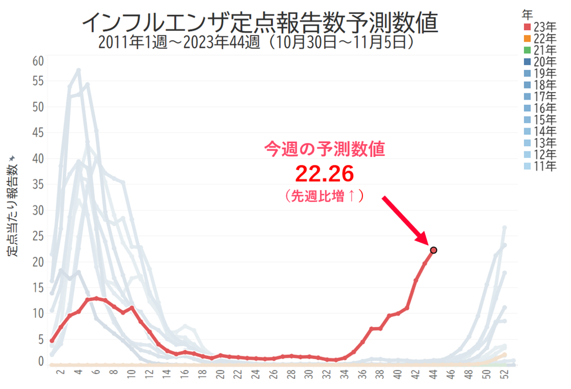 資料：厚生労働省、検索データ