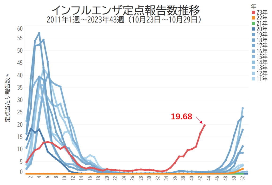 資料：厚生労働省