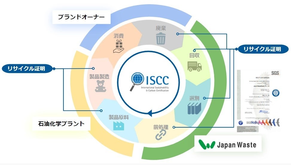 循環経済 理論分析と応用／細田 衛士｜人文・社会科学書 - 岩波書店