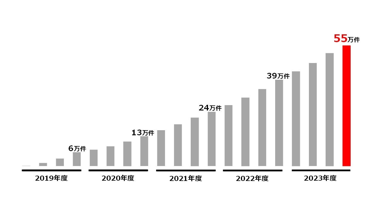 はなはなさま専用フォロー割引 奄美温泉 大和 ハナハナビーチリゾート開業1周年記念】公式