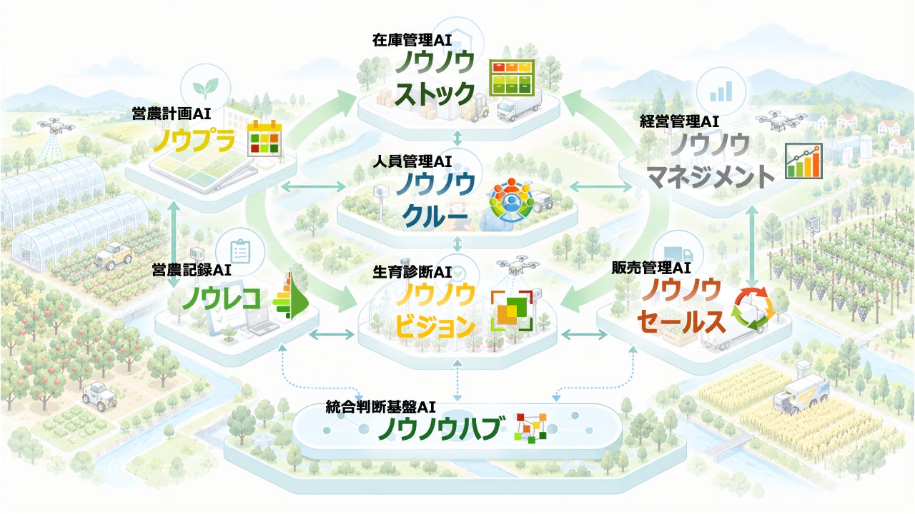 きゅうりトマトなすび、農業AIエージェント「ノウノウ」シリーズを全面拡張。農場データと外部AIをつなぐ「ノウノウMCP」も公開