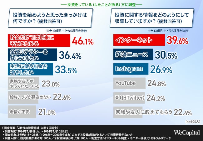 勝ち組投資マニュアル 2010-2013年セット 勝ち組投資マニュアル 2010 勝ち組投資マニュアル 2010-2013年セット 勝ち組投資マニュアル 2010
