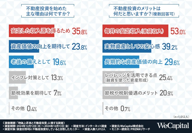 ナッシング・ダウン : 成功への道・不動産投資 ナッシング ナッシング・ダウン : 成功への道・不動産投資 ナッシング
