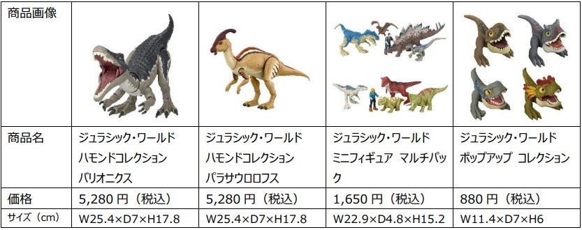 2022 年 7 月 29 日公開!『ジュラシック・ワールド/新たなる支配者