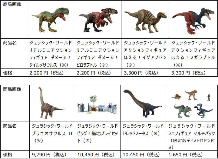 2022年7月29日公開!映画『ジュラシック・ワールド/新たなる支配者