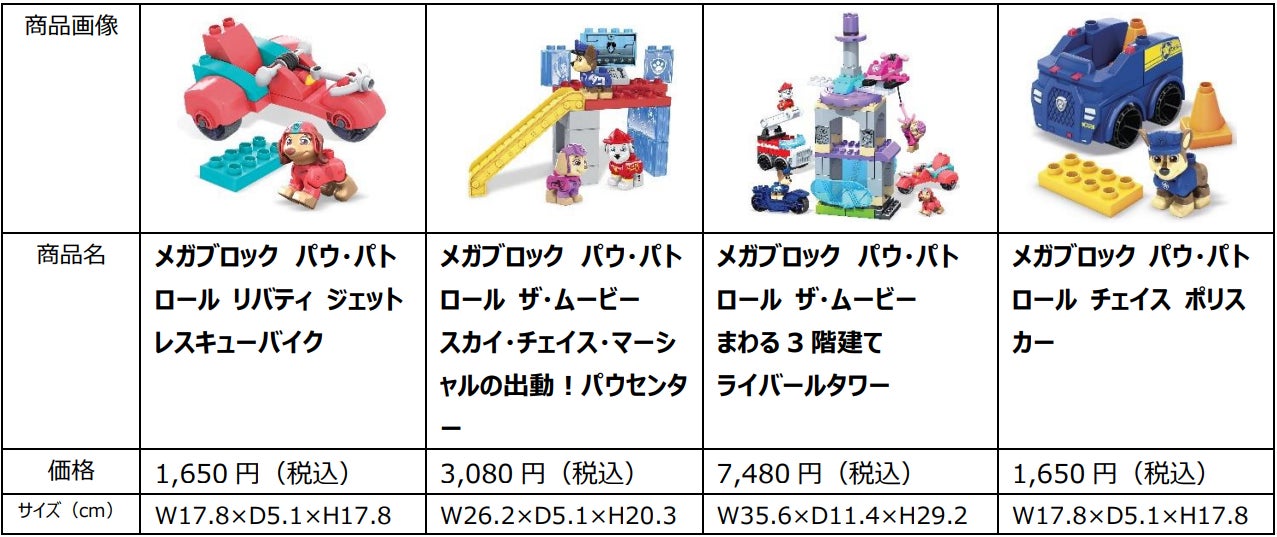 メガ パウ・パトロール パウっと変形!パウ・パトロール出動セット