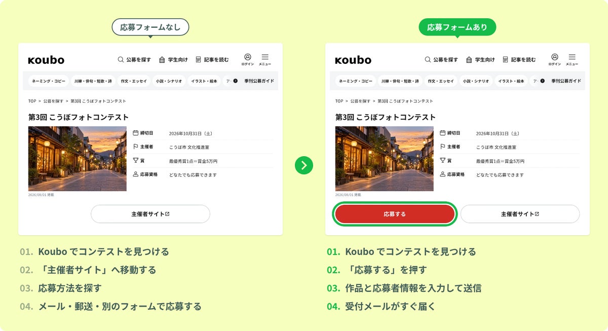 専用の応募フォームを作成すると、応募者は「Koubo」から情報を見つけて、そのまま応募することができます。