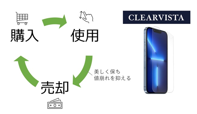 美しく保ち値崩れを抑える