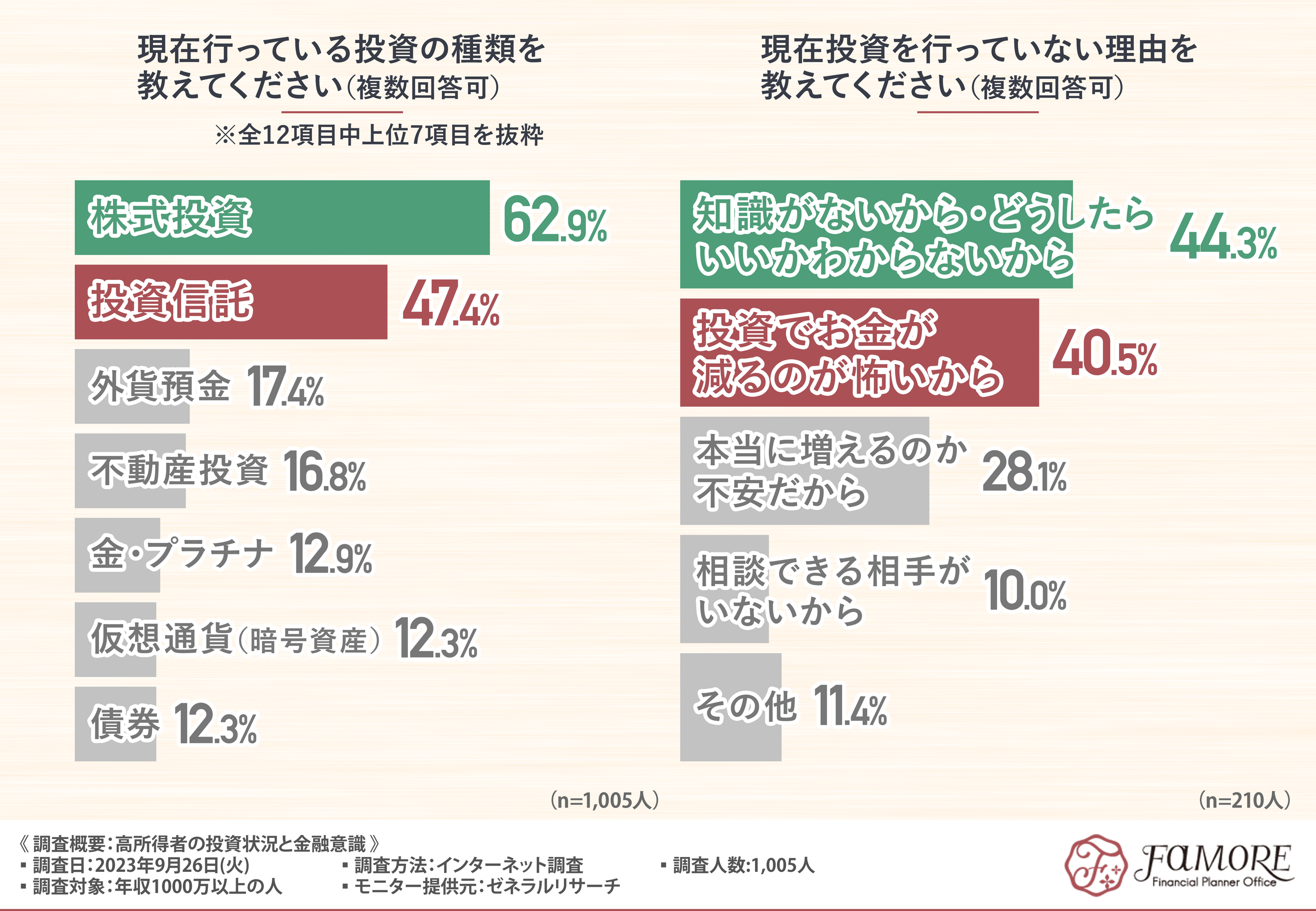 底辺から年収1,000万超の不動産投資術 底辺から年収1,000万超の不動産投資術~「資産」より「仕組み」を買え