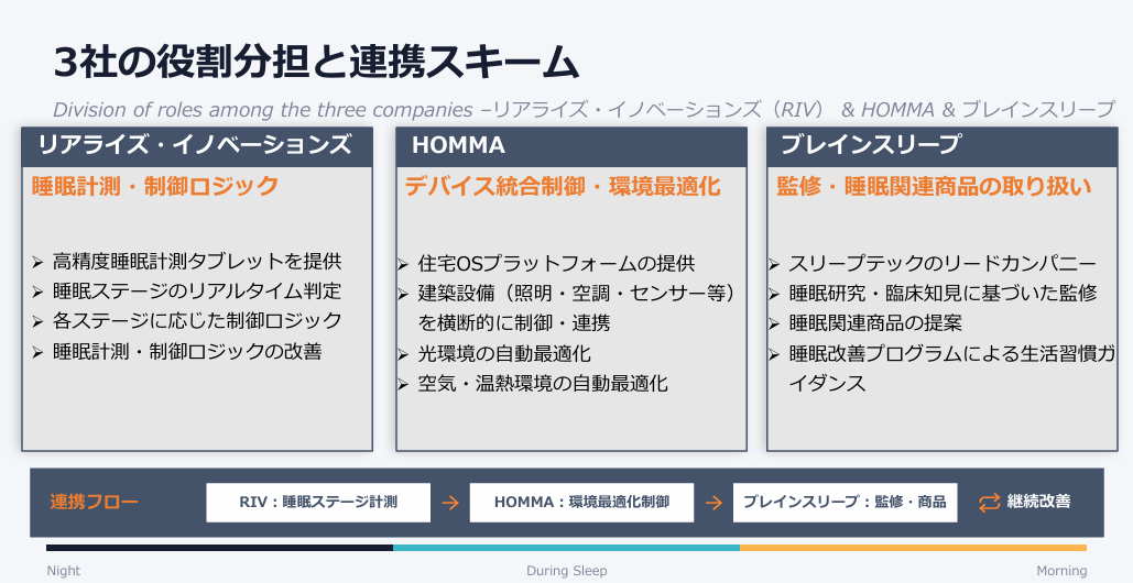 【草花木果】宮城・蔵王の森林温泉リゾート「ゆと森倶楽部」にアメニティとして導入開始。