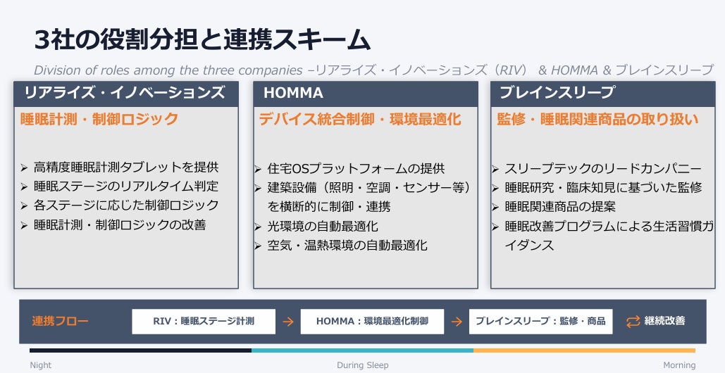 【草花木果】宮城・蔵王の森林温泉リゾート「ゆと森倶楽部」にアメニティとして導入開始。
