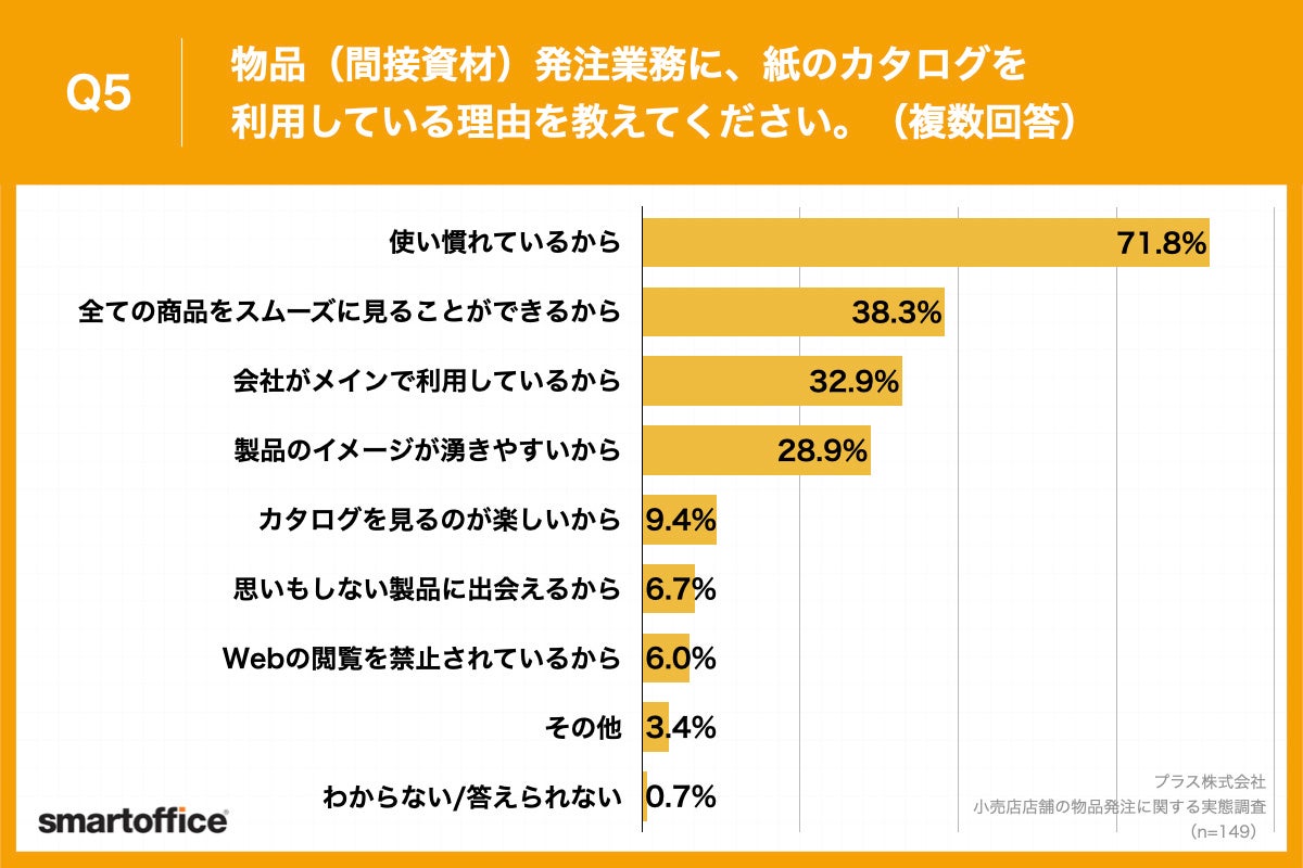 Q5.物品（間接資材）発注業務に、紙のカタログを利用している理由を教えてください。（複数回答）