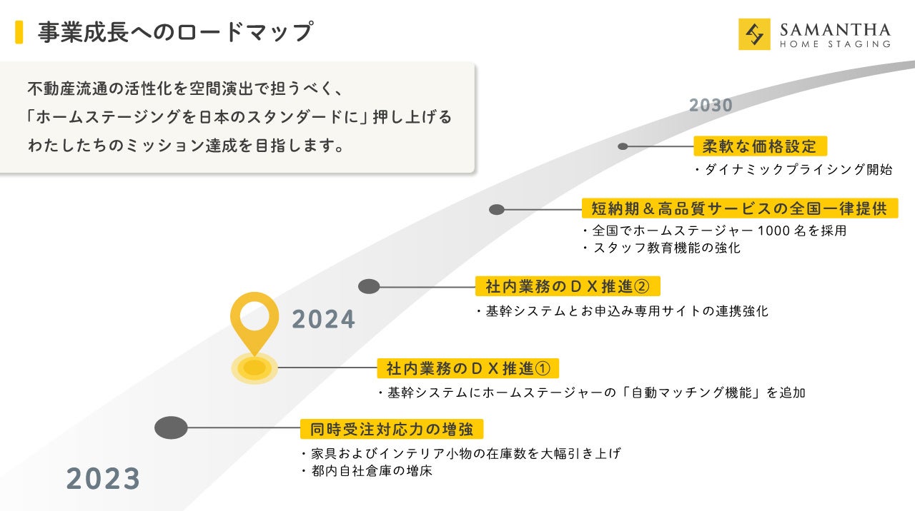 サマンサ・ホームステージングのロードマップ