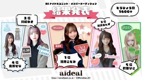 Paradigm AI株式会社、AIアイドルユニット「aideal」のメンバー5人がユーザー参加型オーディションで選出! Paradigm AI株式会社、AIアイドルユニット「aideal」のメンバー5人がユーザー参加型オーディションで選出!