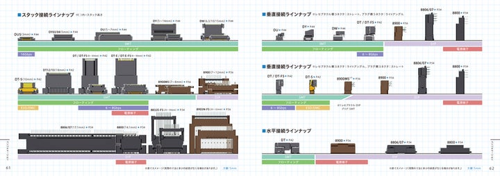 コネクタのケル株式会社、2026年度版製品カタログ「KEL 2026 コネクタのケル株式会社、2026年度版製品カタログ「KEL 2026