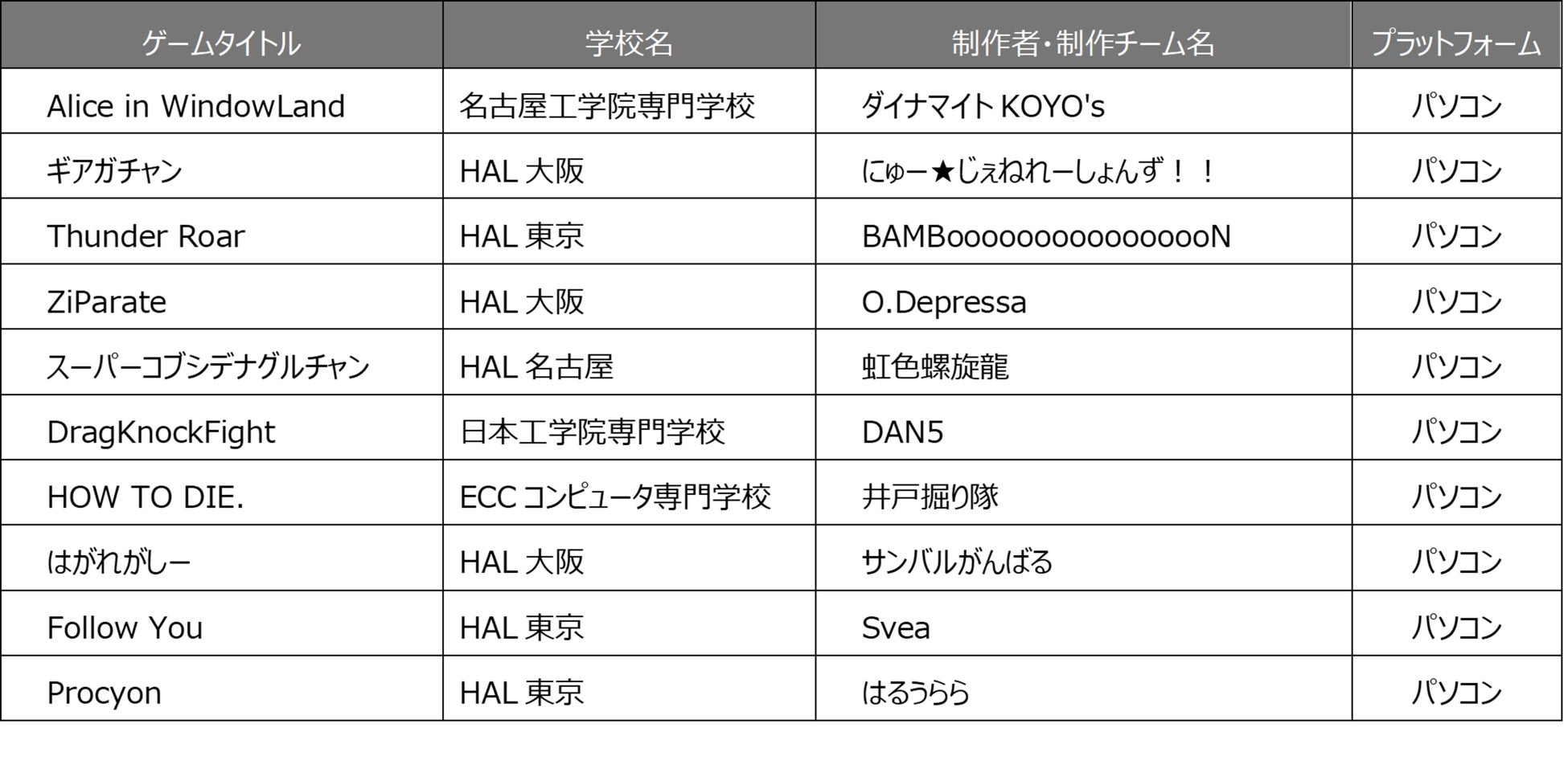 日本ゲーム大賞2022 各賞をオンラインで発表