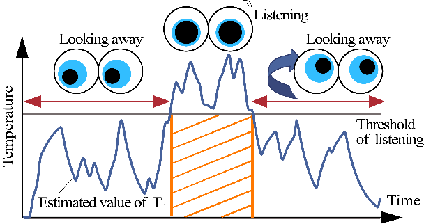 図2　会話の熱量に基づく傾聴態度の設計