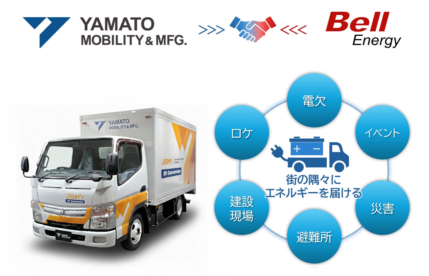 運ぶ」車両から「社会を動かす」エネルギー拠点へ ‐ | ヤマト 運ぶ」車両から「社会を動かす」エネルギー拠点へ ‐ | ヤマト