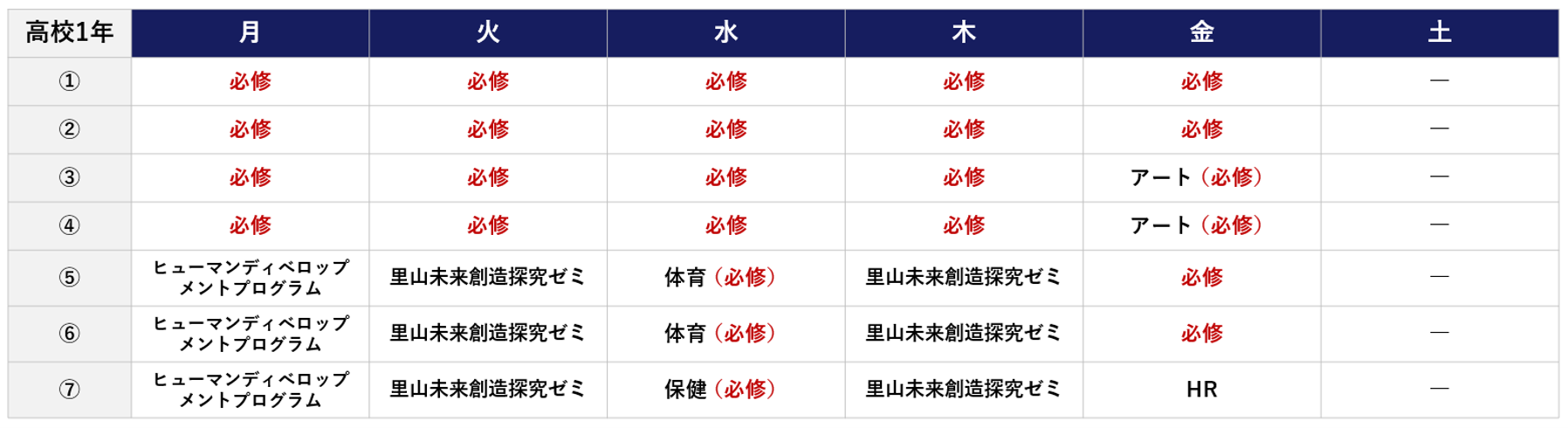 1年次の時間割（予定）