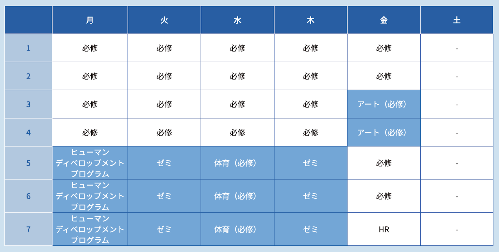 1年生のカリキュラムスケジュール（案）※曜日などは仮