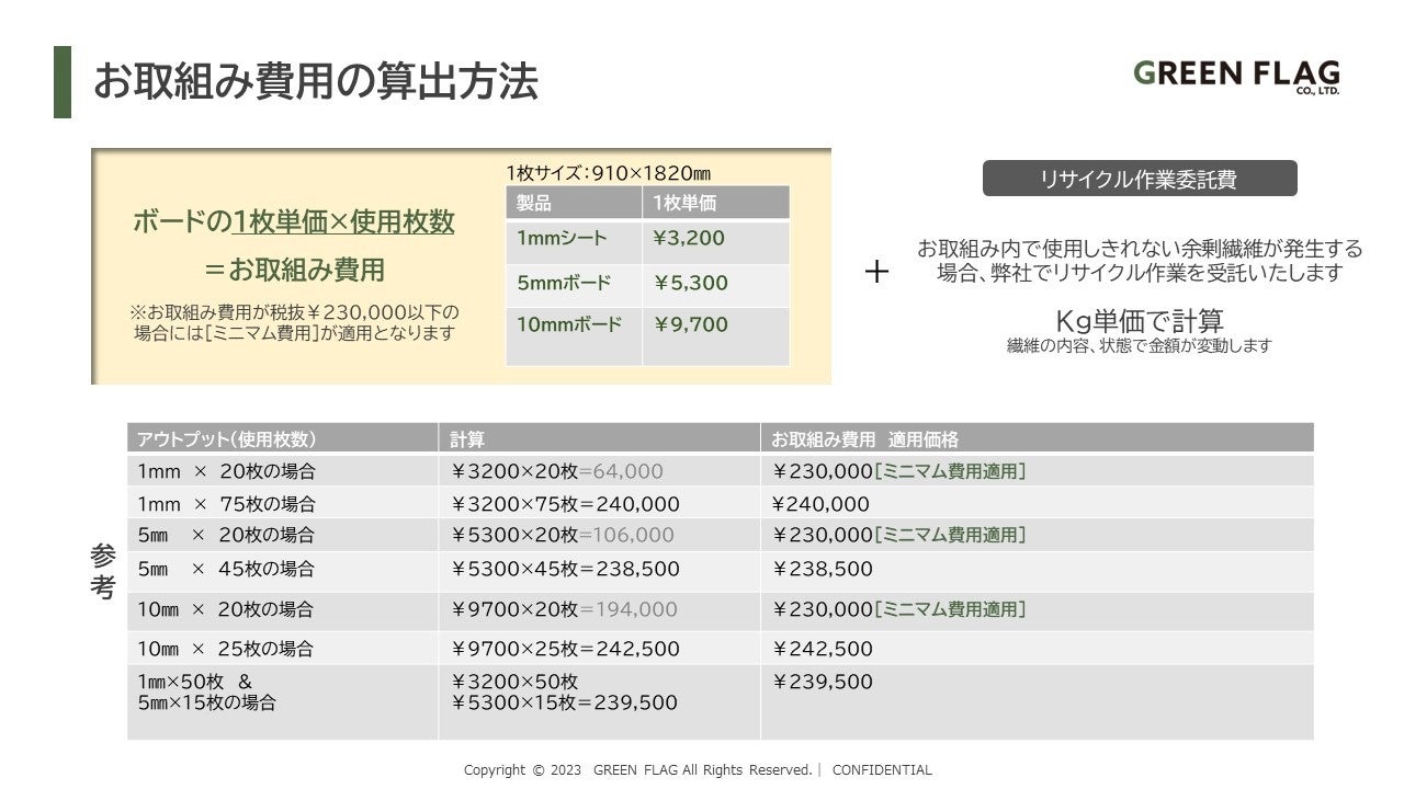 SDGs】少量からできる繊維のマテリアルリサイクル「オリジナル再生繊維