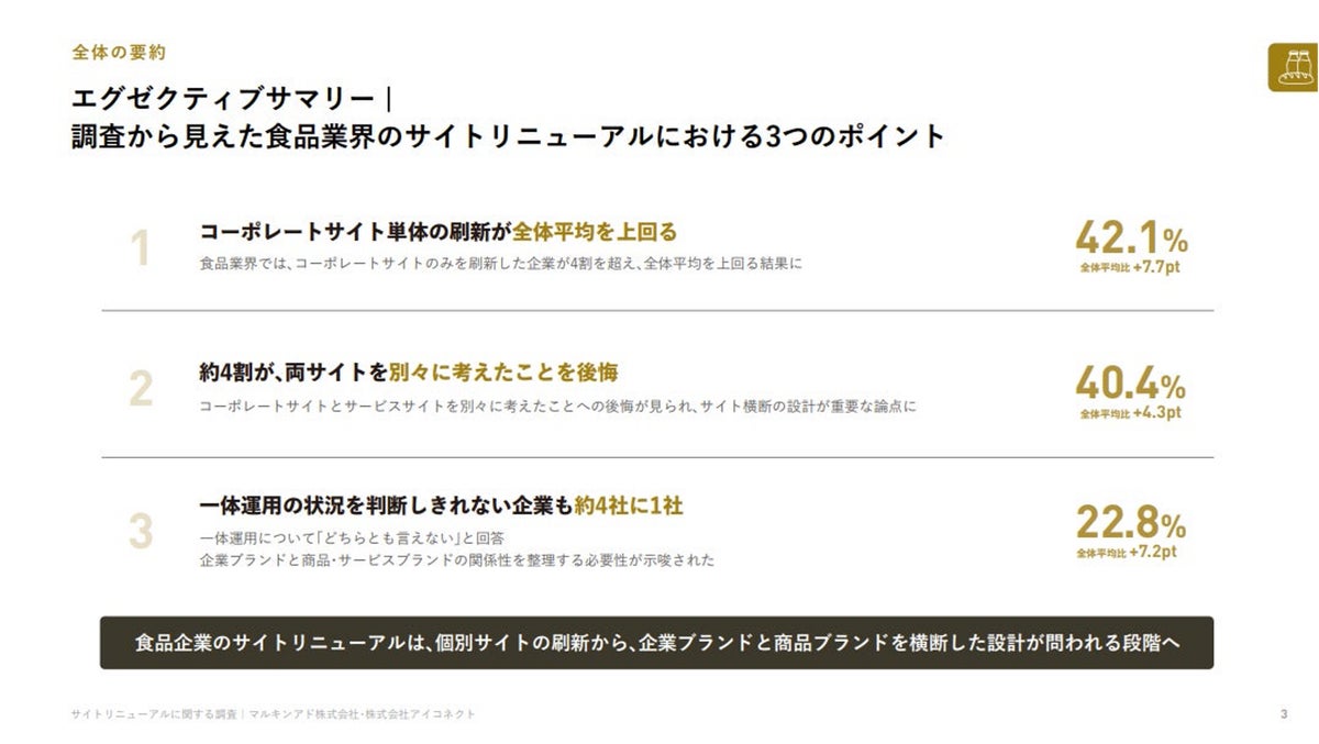 食品企業の40.4%が後悔した「コーポレートサイトとサービスサイトを別々に考えた」こと サイトリニューアル共同調査