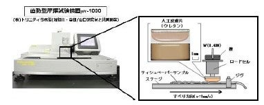 図2.直動型すべり摩擦試験装置
