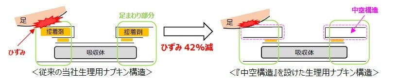 図1.研究概略図　※イメージ図