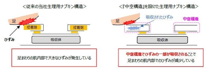 図7.足回りで発生するひずみの様子　※イメージ図