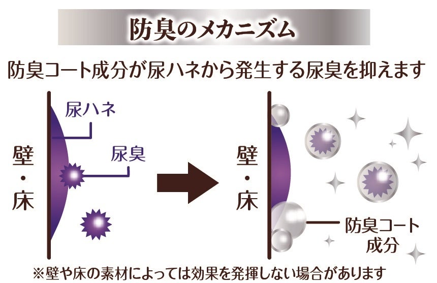 イメージ図